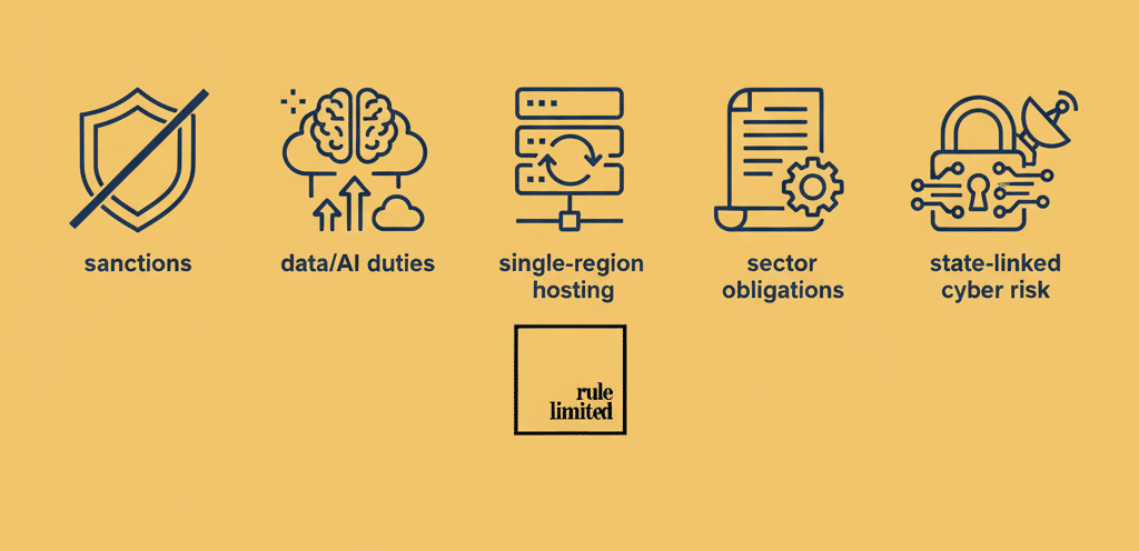 Icon set explaining key geopolitical risk drivers.