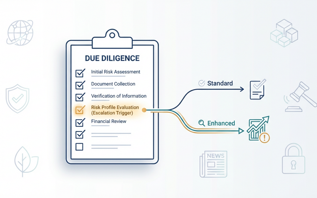 Corporate Due Diligence Checklist for Vendors and Partners