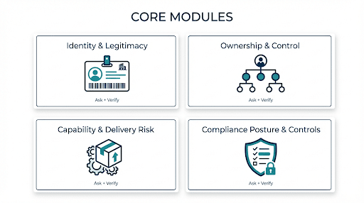 Corporate due diligence checklist core questions