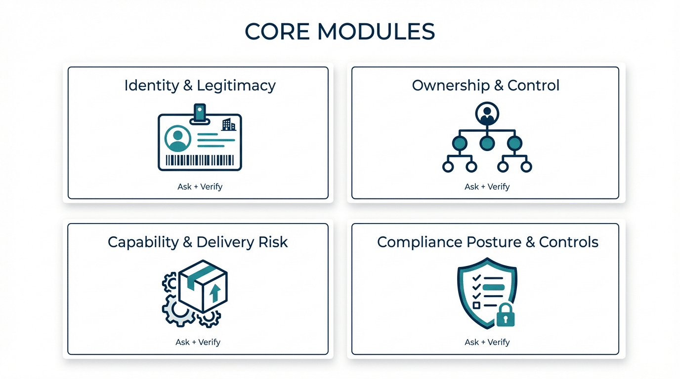 Corporate due diligence checklist core questions