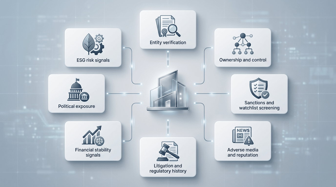 What corporate due diligence typically includes
