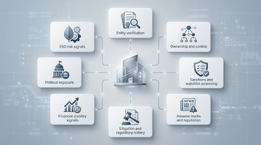 What corporate due diligence typically includes