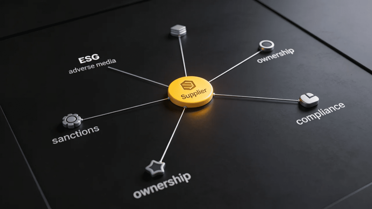 Photorealistic supplier risk network with a highlighted yellow supplier node linked to ESG, sanctions, ownership, and compliance concerns.