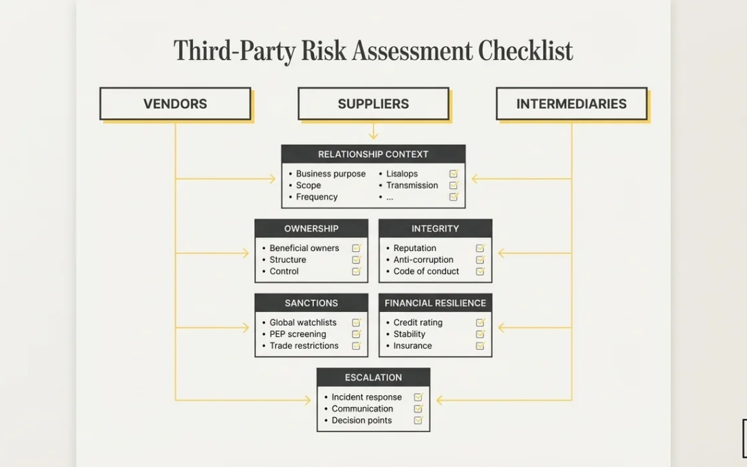 Third-Party Risk Assessment Checklist for Vendors, Suppliers, and Intermediaries