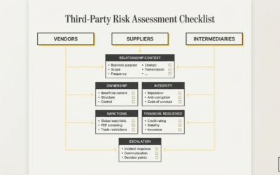 Third-Party Risk Assessment Checklist for Vendors, Suppliers, and Intermediaries