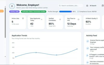 Unverified Ownership Is a Finding, Not a Compliance Score